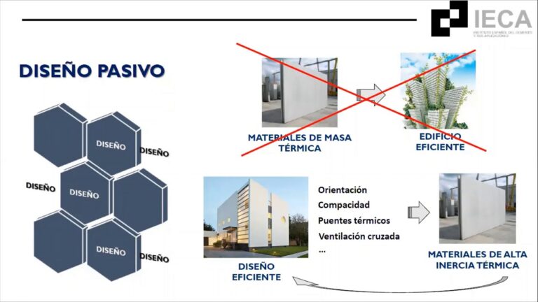 Optimizando la eficiencia energética con cerramientos para el frío